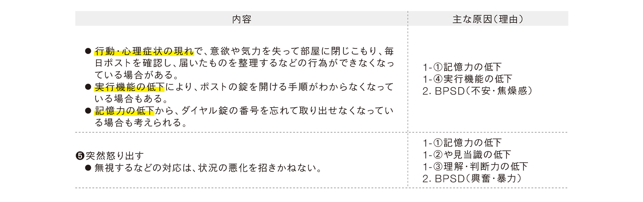 表1　Ⅲ【事例編】の内容（抜粋）