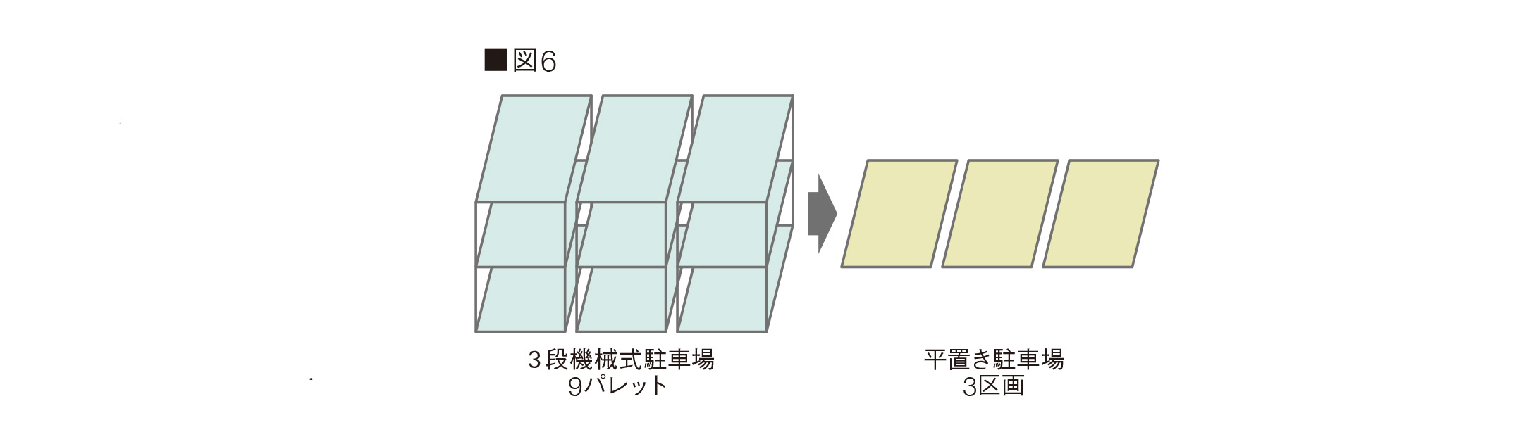 図6