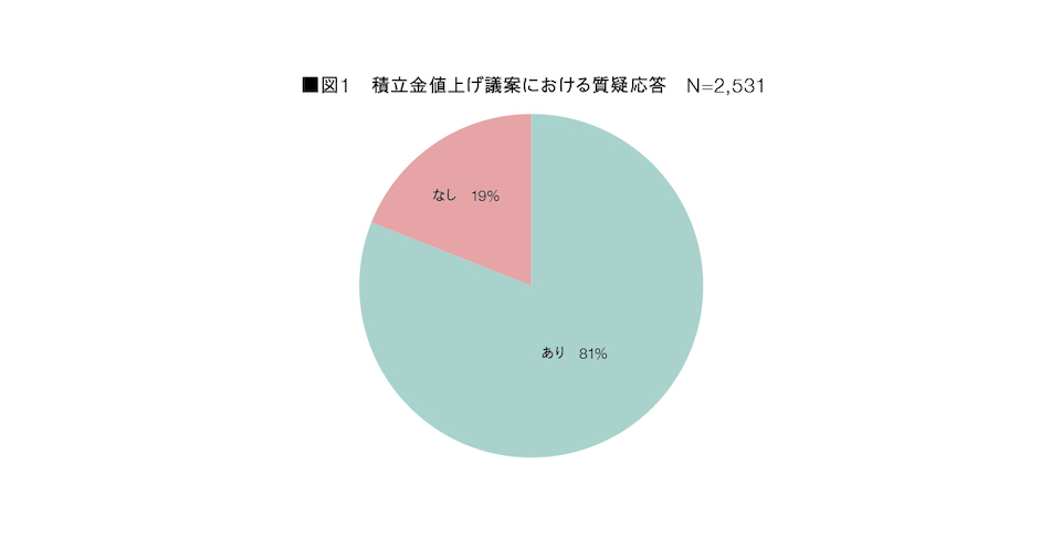 図1