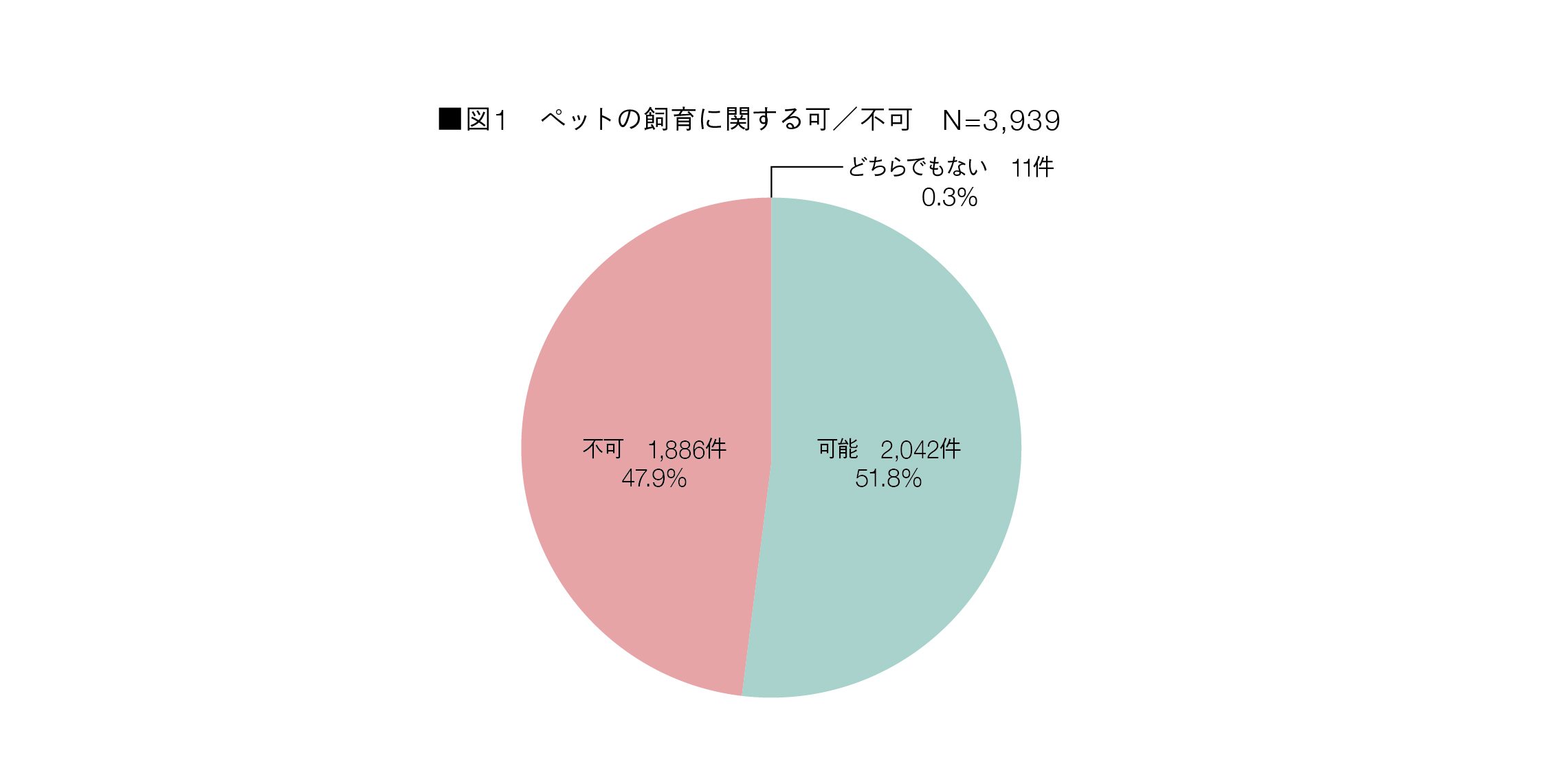 図1