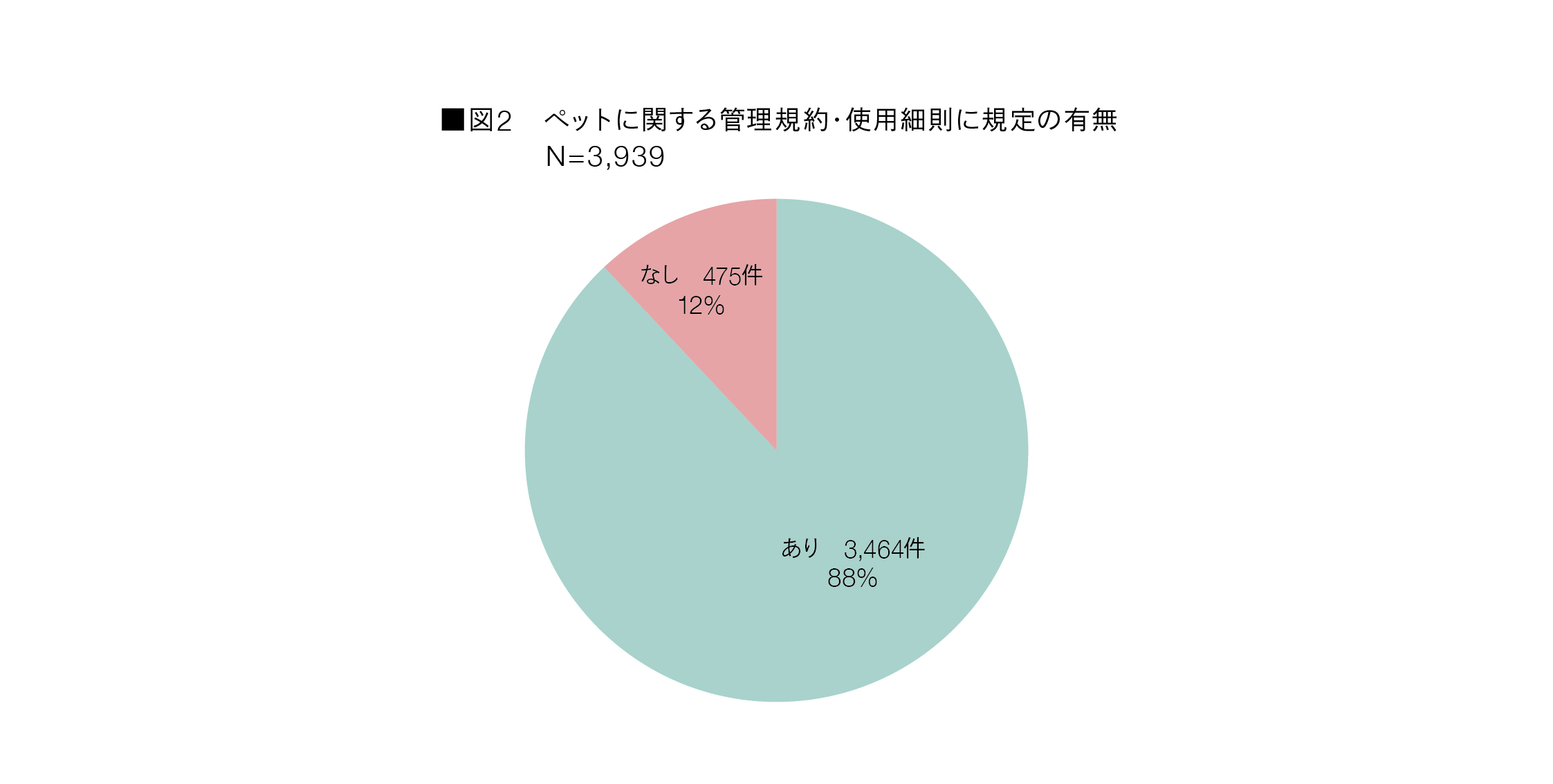 図2