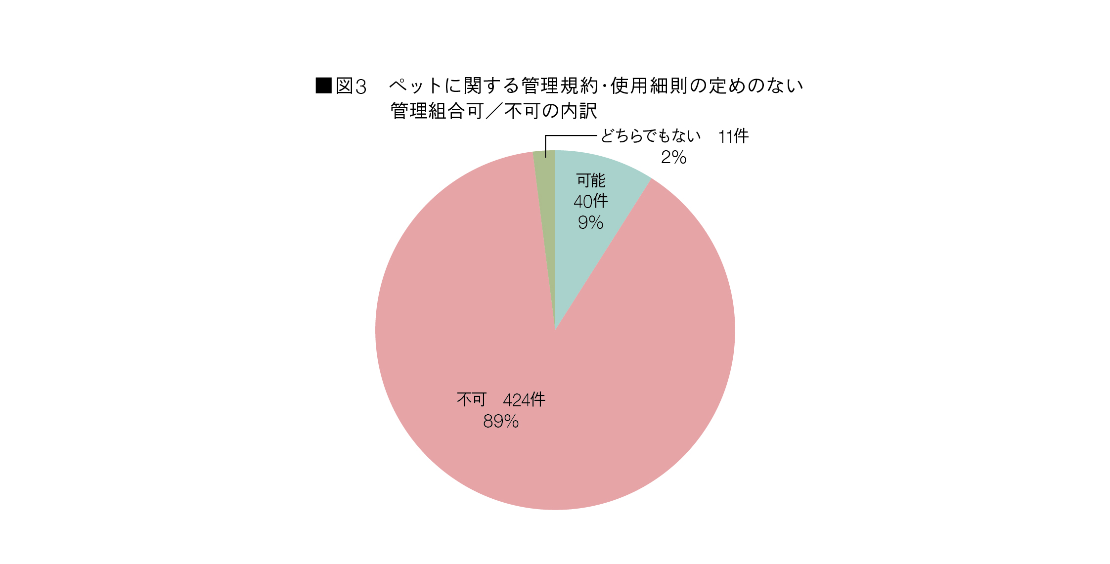 図3