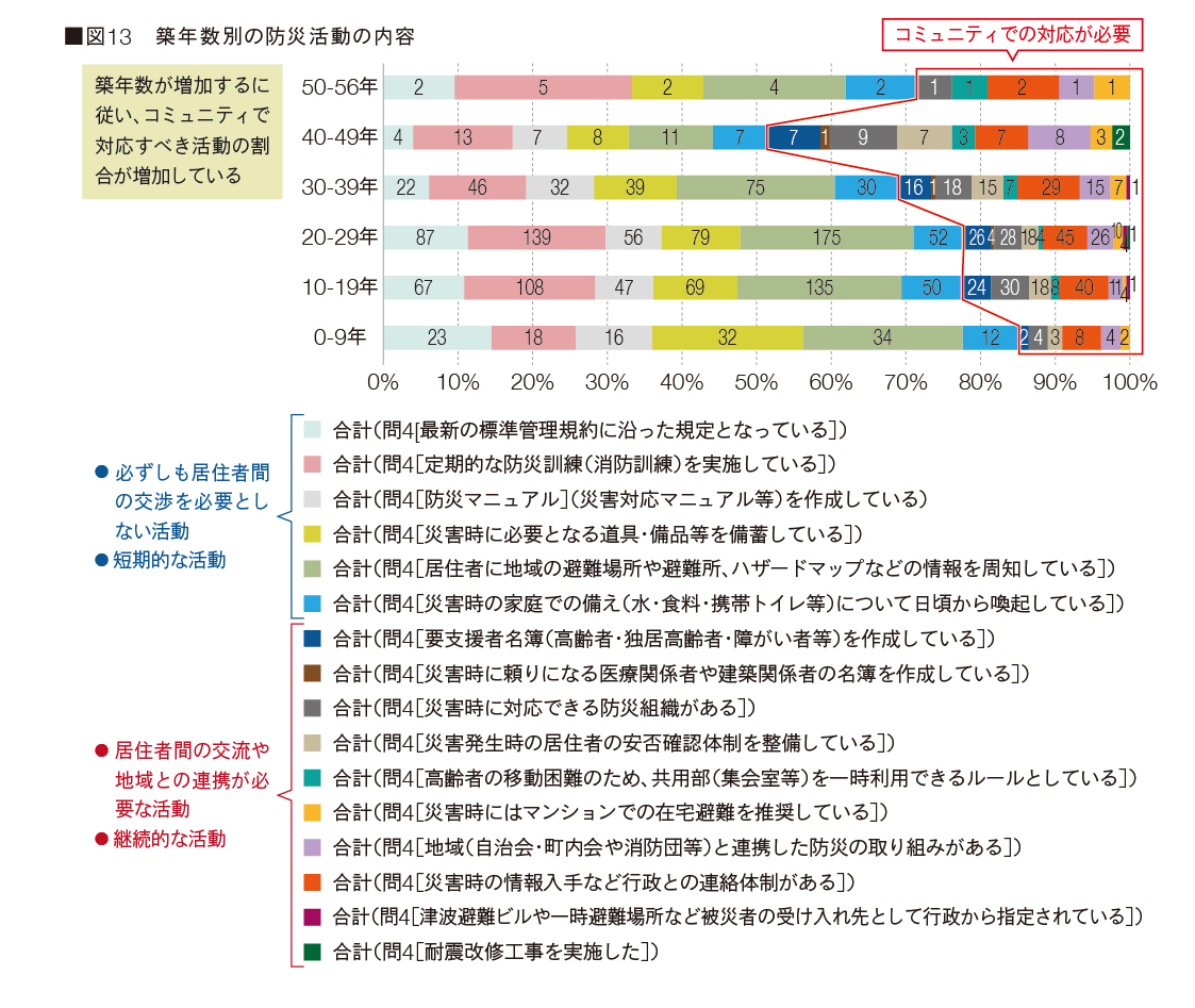 図13