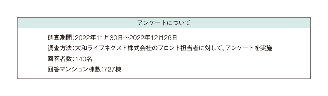 アンケートについて