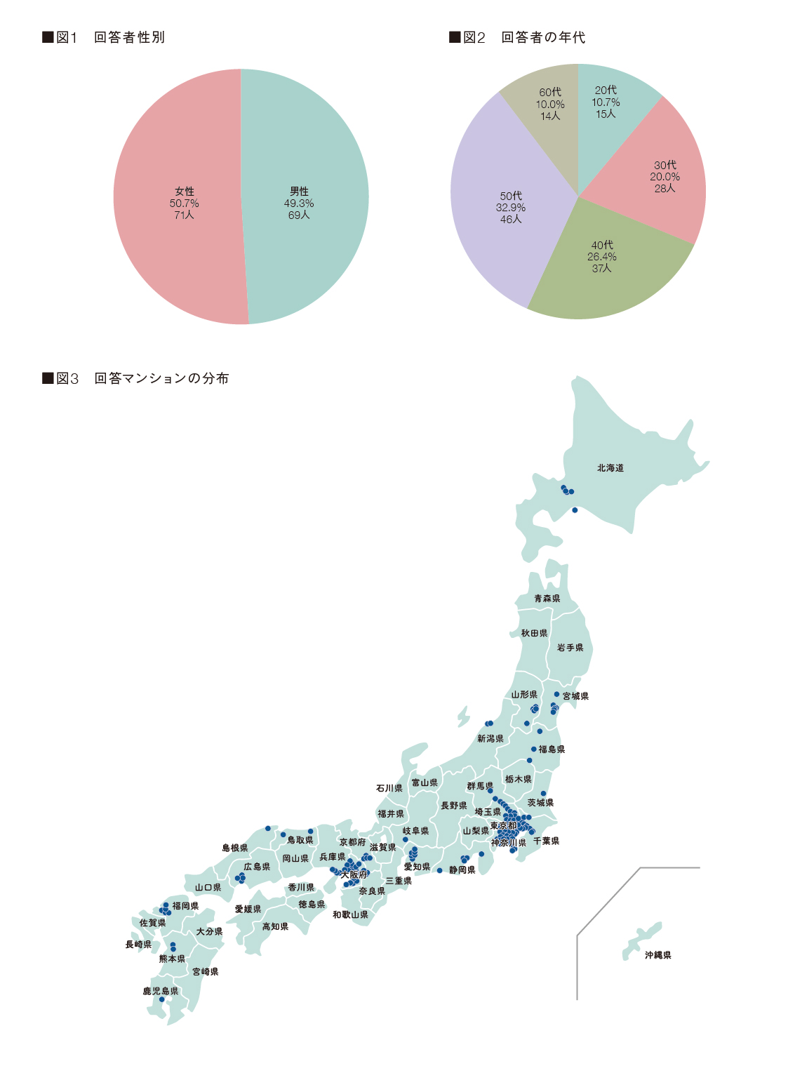 図1、2，3