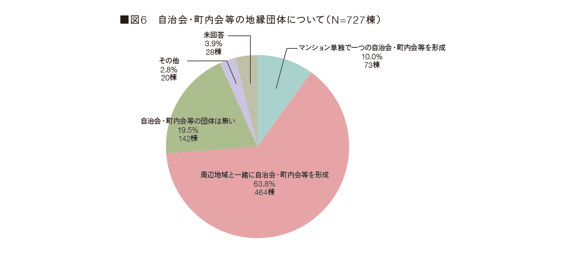 図6