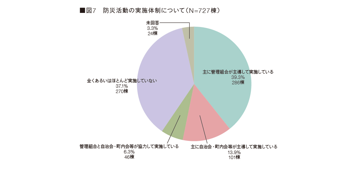 図7