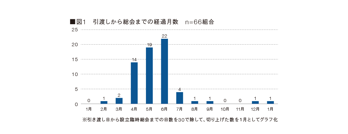 図1