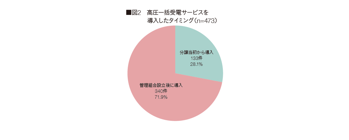 図2