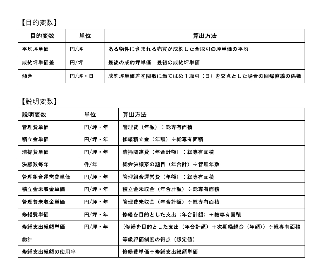 目的変数、説明変数