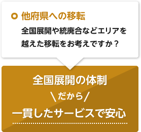 他府県への移動