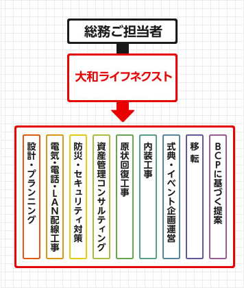 総務ご担当者