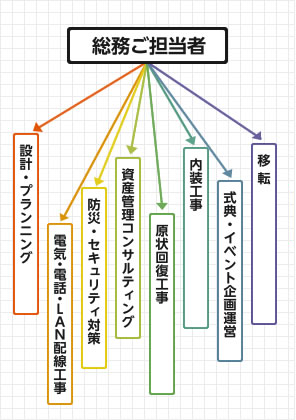 総務ご担当者