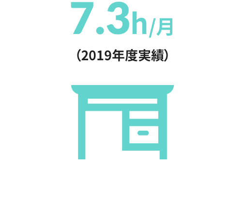 平均残業時間