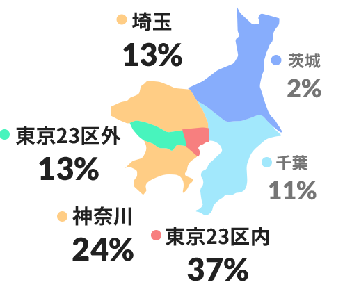 どこから通勤?
