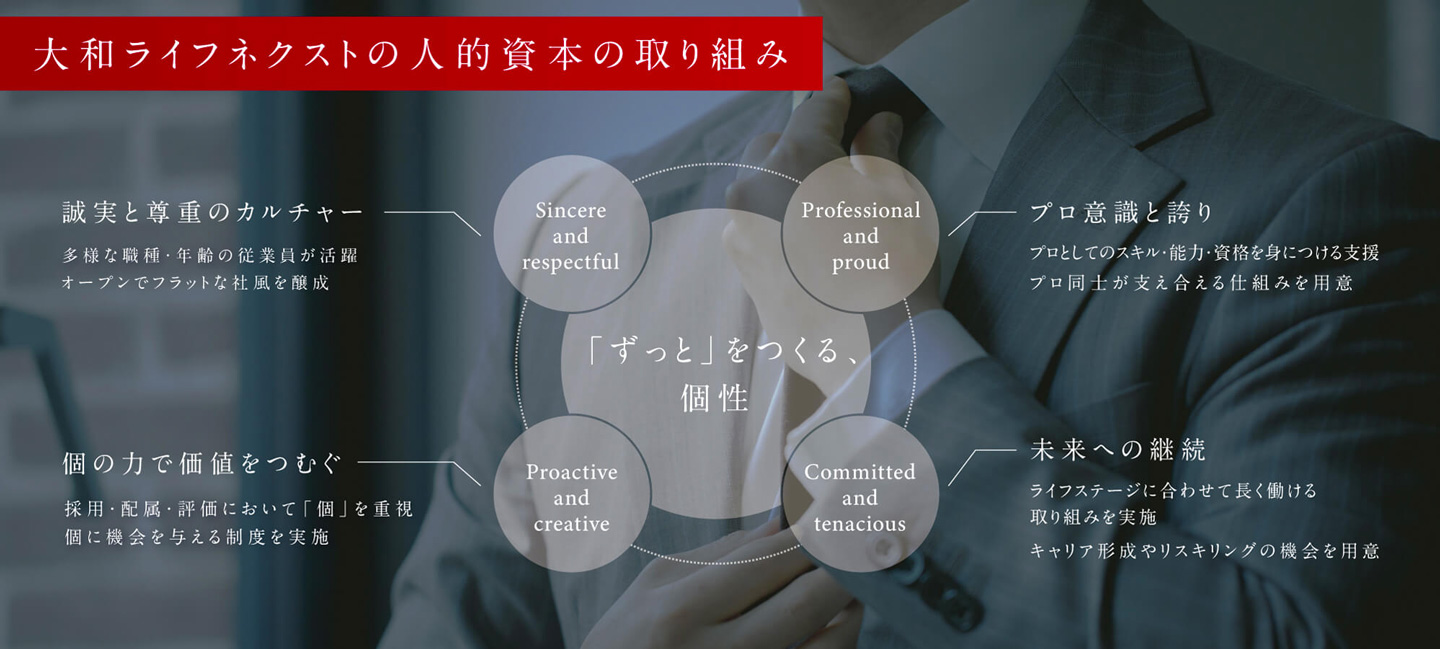 大和ライフネクストの人的資本の取り組み