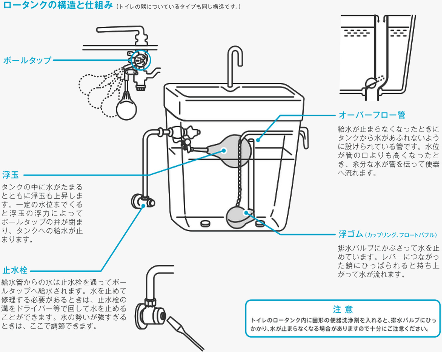 水 なくなる トイレ